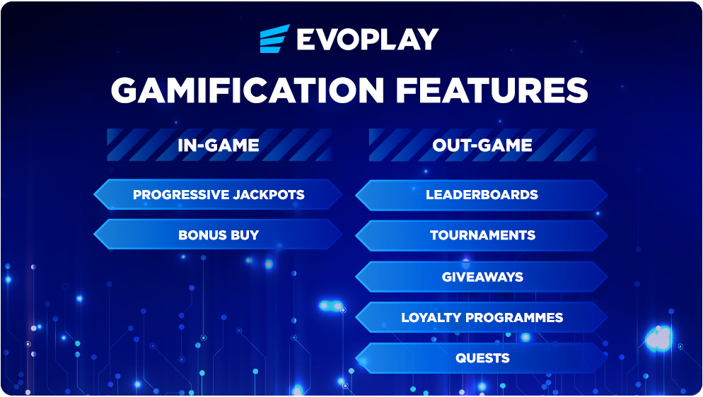 Evoplay premium online slots provider