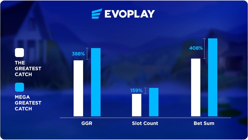 Evoplay premium online slots provider