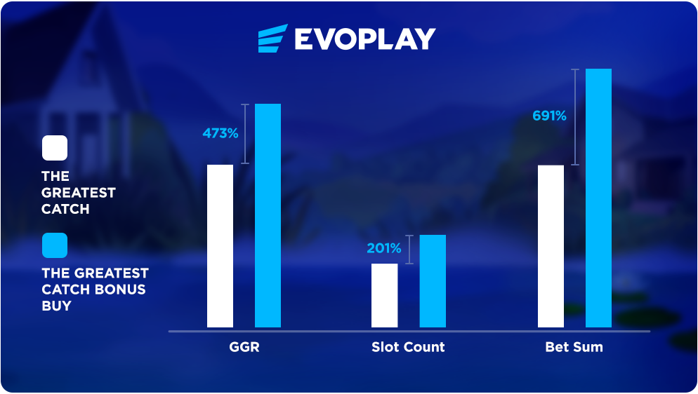 Evoplay premium online slots provider