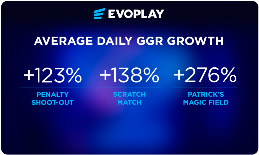 The evolving landscape of instant game trends - Evoplay