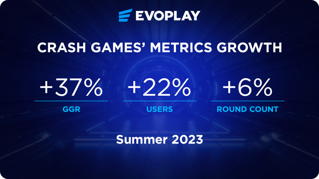 Crash Games Restricted: Adapting to Market Limitations in the USA, Australia, and Europe