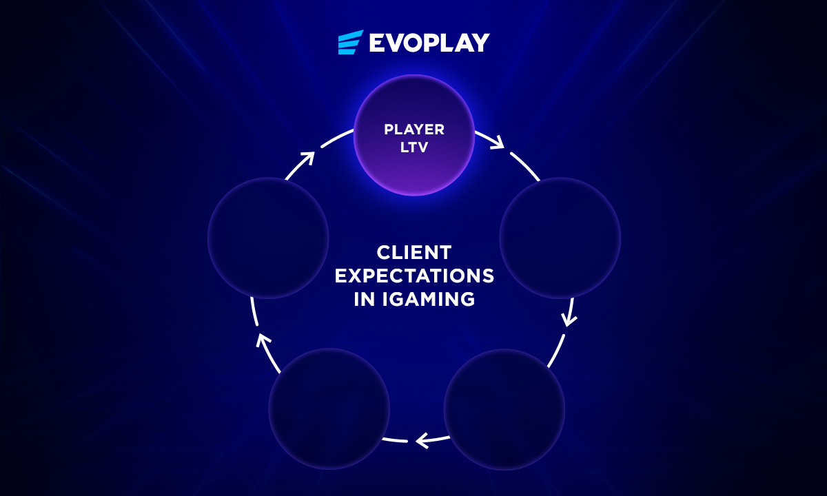 1200х720_1 3 - Evoplay