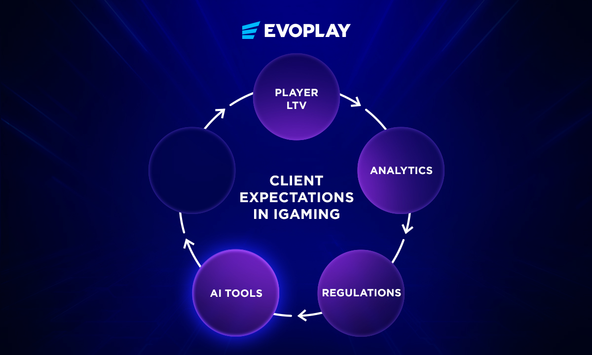 1200х720_4 3 - Evoplay